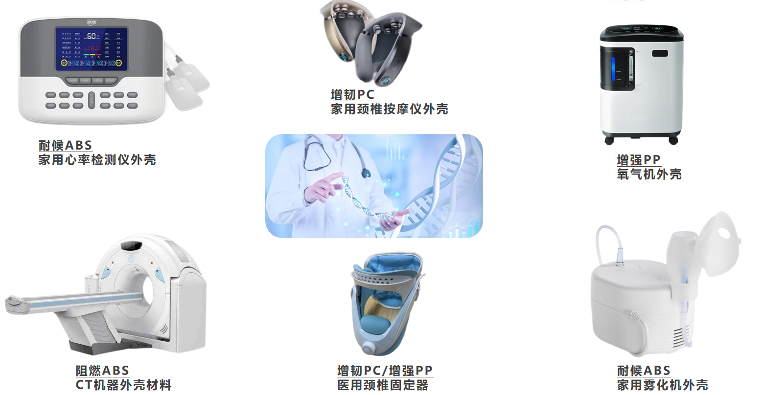 醫療衛生